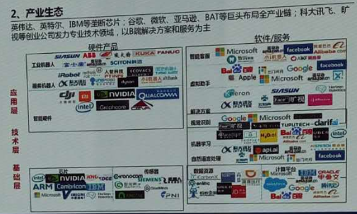 未来走势