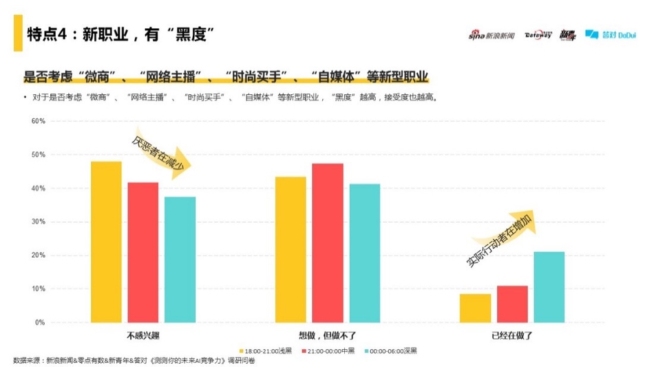 当代青年GDP_青年大学习图片