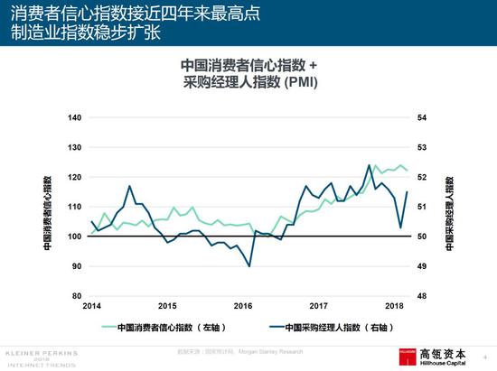 2018年国宏观经济走势仍然强劲