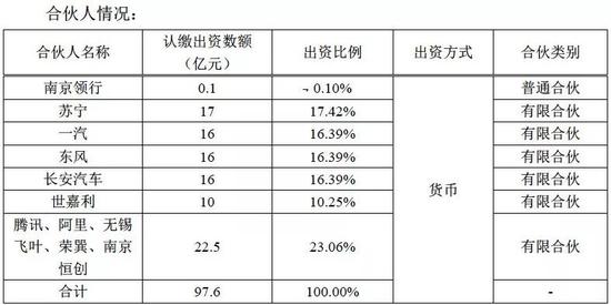来源:长安汽车公告