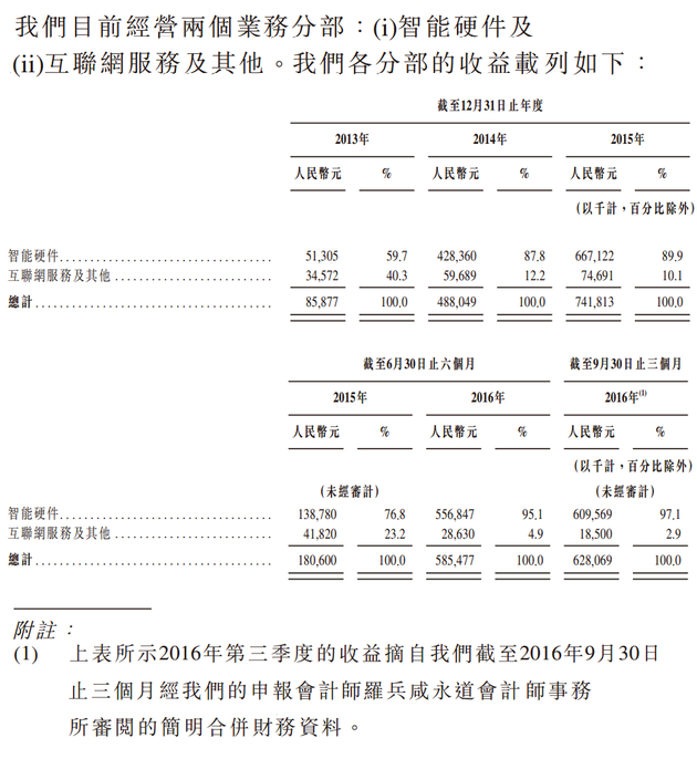 美图的当前营收数据