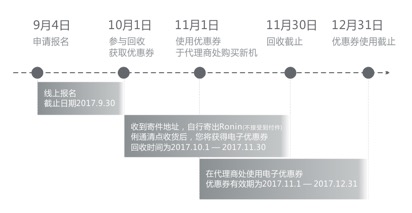 活动流程示意图