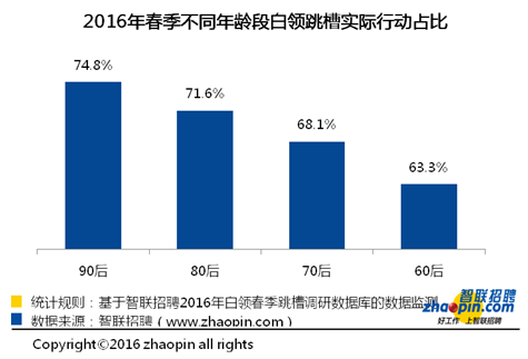 收入证明_青岛白领收入(2)