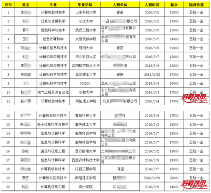 iOS程序员工资多少? 月薪2万 好程序员iOS 培