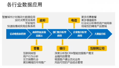 大数据时代企业必备的稀缺人才:数据分析师