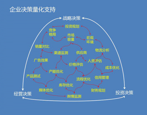 大数据时代企业必备的稀缺人才:数据分析师
