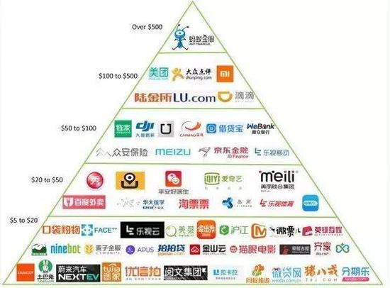 诺诺镑客母公司麦子金服跻身中国独角兽百强