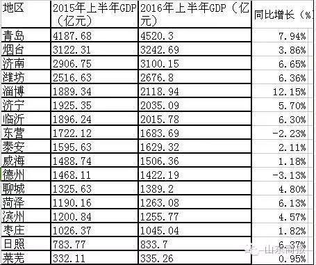济南gdp排名(2)