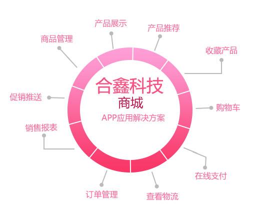 商城app定制 商城App开发方案