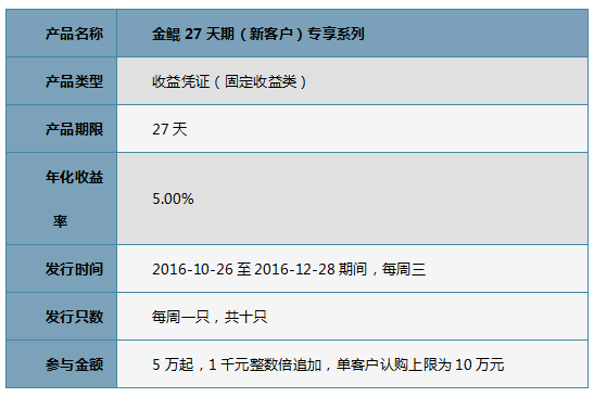 东方证券金鲲系列产品