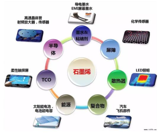 石墨烯时代来临 人类生活将如何被改变