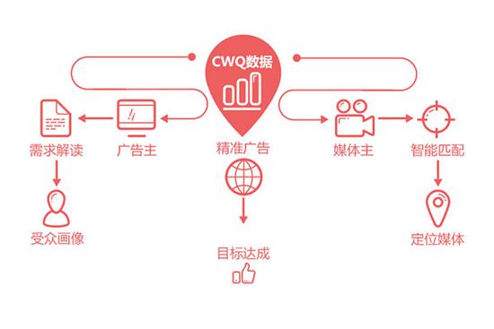 (图片来源:一站式智能营销平台城外圈)