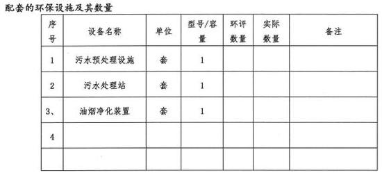 二、环境保护设施概况(参照环评及环评审批意见,针对工艺中产生的废水、废气、固废、噪声、环保