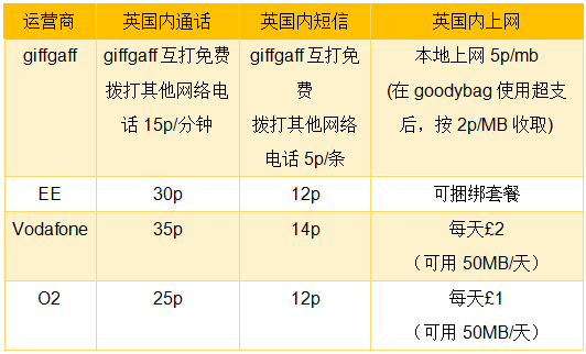 1484193732695775.png (单位便士(p),1p 约为 1 角人民币)