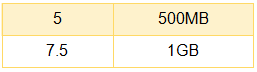 1484193710882285.png (Gigabags纯流量套餐)