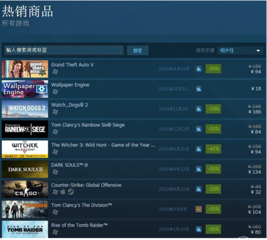 Steam年度特效游戏排行榜