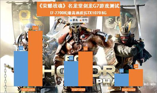 《荣耀战魂》游戏测试
