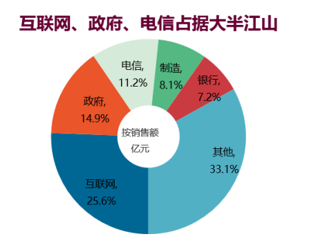 CCID:2016年浪潮服务器出货量中国第一