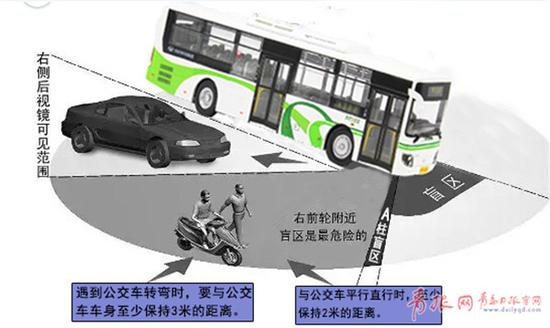 1489913585699038893.jpg 六、公交车车尾盲区(3米范围内为盲区)