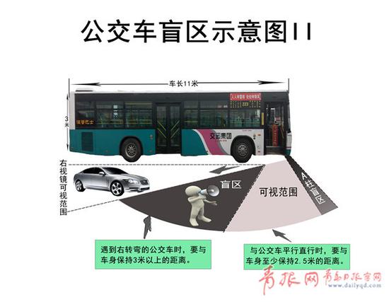 1489913563359080000.jpg 三、公交车右后视镜下方盲区(2米范围内为盲区)