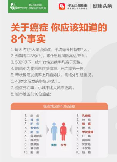 吃得越有营养,肿瘤长得越快?