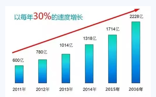 饮用水的排名_饮用水安全的手抄报(3)