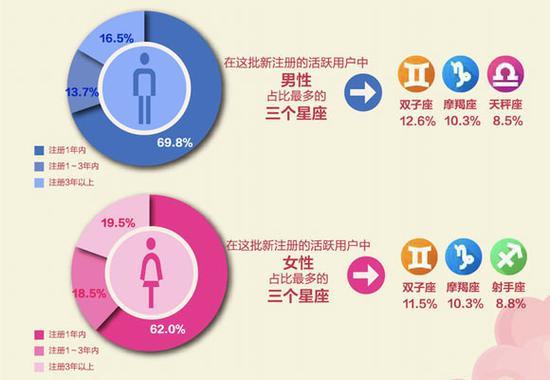 广东地区单身人群靠谱度最高