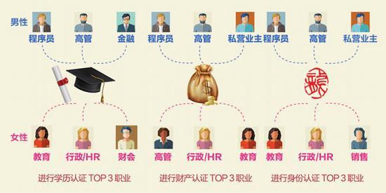 85后男生与90后女生单身压力最大