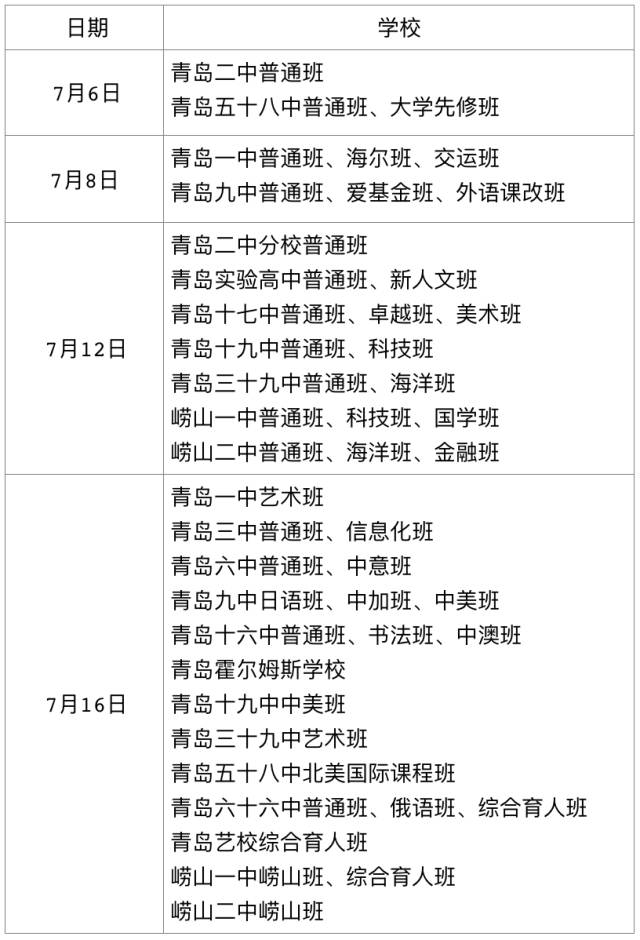 “3+4”本科