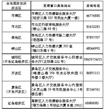 积分落户指标体系