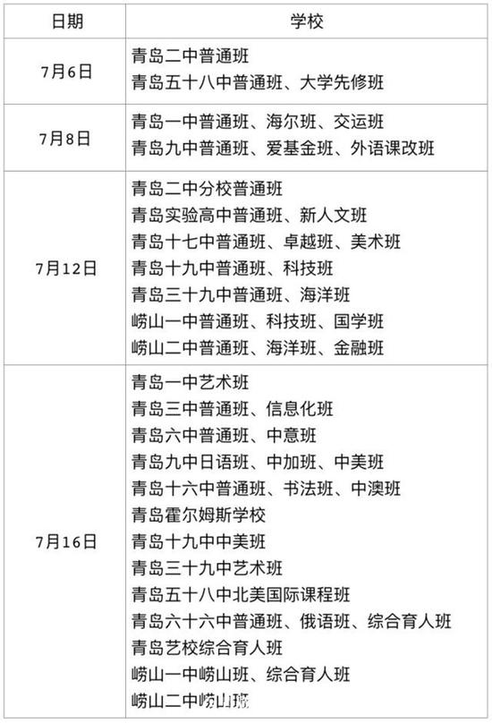青岛中考分数线出炉 你想知道的都在这里