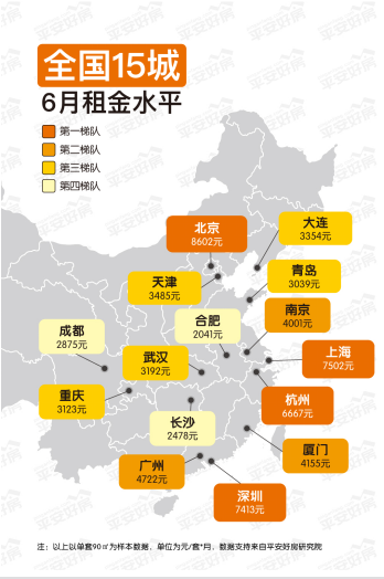 以下是五大一线城市各城区租金详细分布情况。
