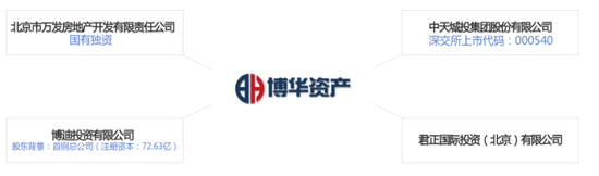 隆金宝合作伙伴——大裕国际保理增资至5亿元 滚动 第3张