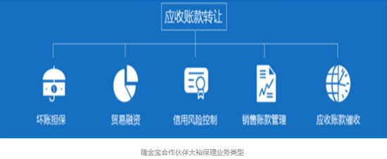 隆金宝合作伙伴——大裕国际保理增资至5亿元 滚动 第2张 隆金宝合作伙伴大裕保理业务类型