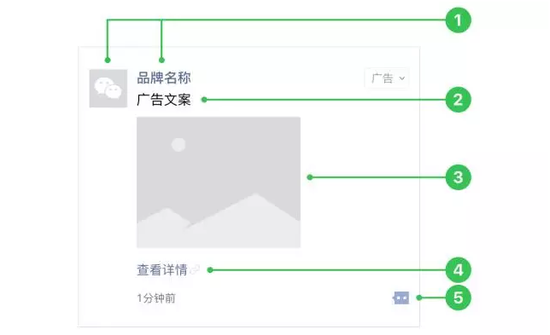 青岛奇创互动-微信朋友圈广告介绍和收费标准