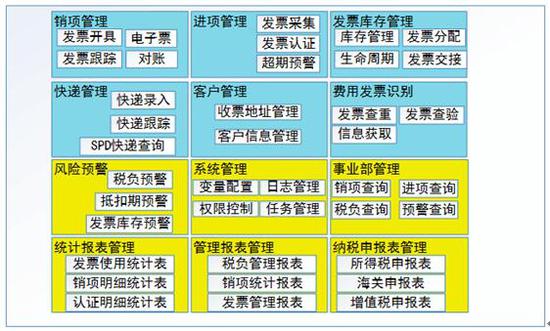 纸票、电票一体化管理