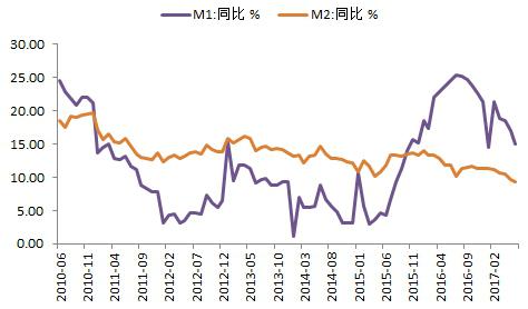 数据来源:Wind资讯、金诚研究