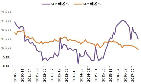 数据来源:金诚研究
