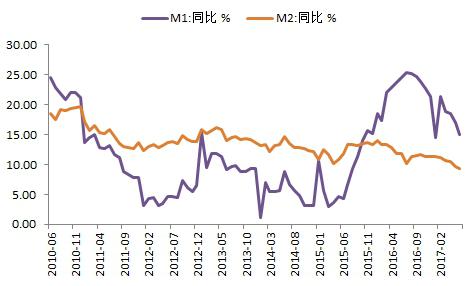数据来源:Wind资讯、金诚研究