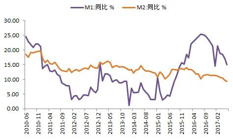 数据来源:Wind资讯、金诚研究