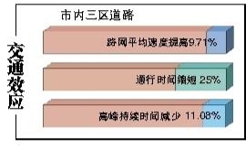 □青岛日报/青岛观/青报网记者 周建亮