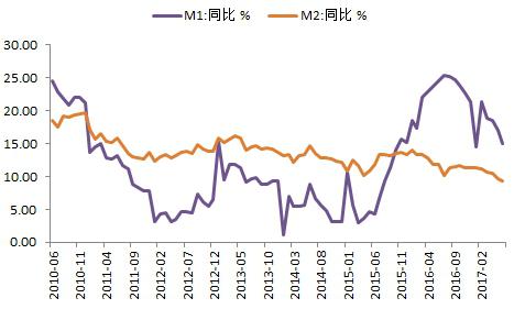 数据来源:Wind资讯、金诚研究