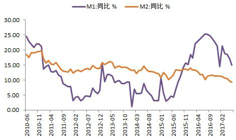 数据来源:Wind资讯、金诚研究