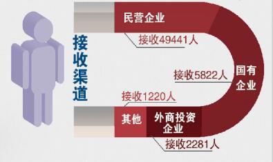 黄岛外地人口_黄岛金沙滩(2)