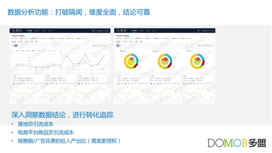 image.png 三、企业诉求不断更新,营销赋能一同前行