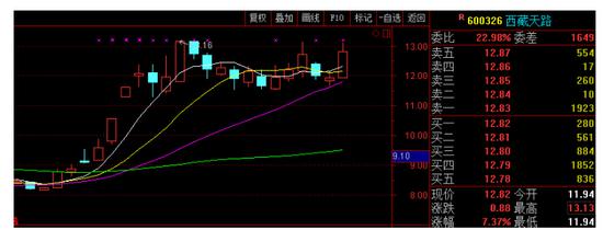 2017.7.6-2017.7.19(11个交易日斩获60%收益)