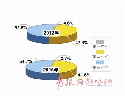 本报制图 李晓萌
