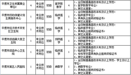 报名条件