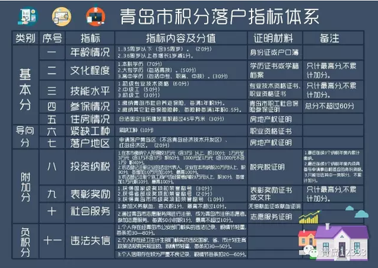 下一步