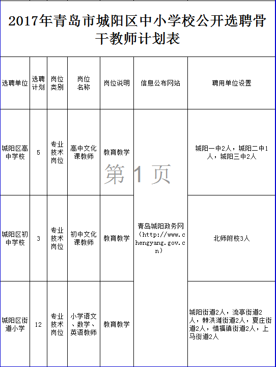 报名条件